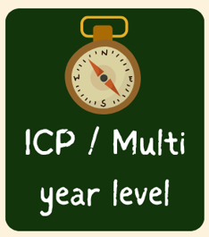 l. CUSTOMISED Home Education Plan (Full Year-Long Personalised Plan)