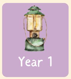 l. CUSTOMISED Home Education Plan (Full Year-Long Personalised Plan)